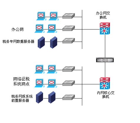 11222604h8uf 网闸-税务办公网与内网安全隔离部署示意图