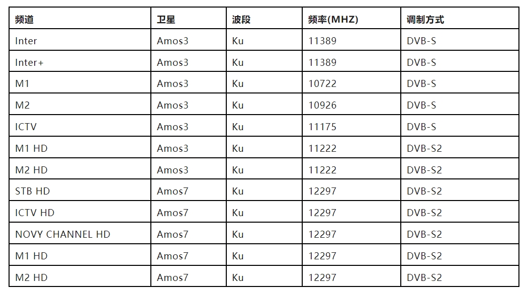 表3.png 表3.png