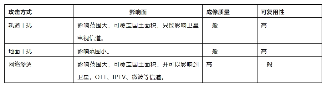 表4.png 表4.png